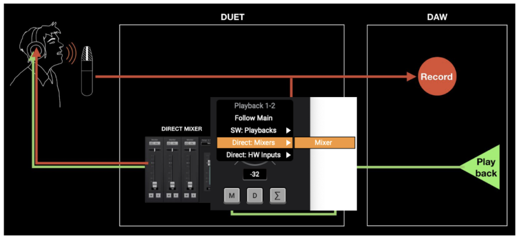 Direct Monitoring visualization for Apogee Interfaces